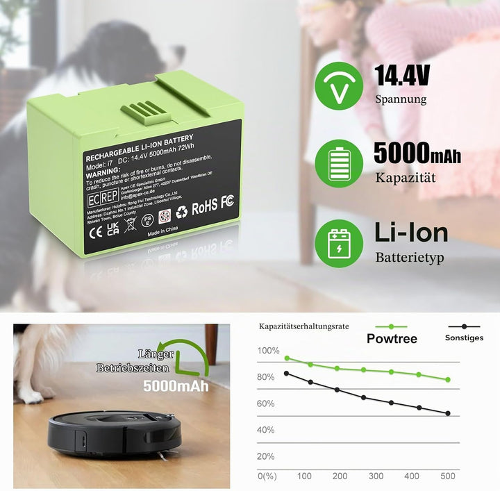 5000mAh (72Wh) 14,4V i7 Ersatzakku für iRobot Roomba i7 i7+ i3 i3+ i4 i4+ e5 e6, Hochkapazität Lithi