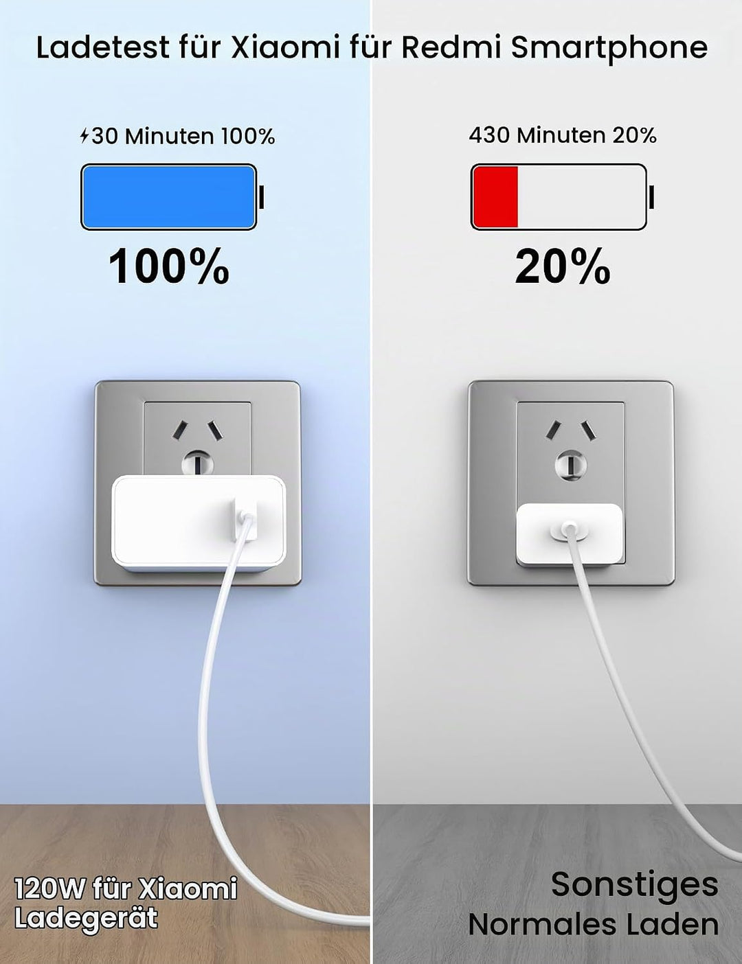 120W USB Ladegerät mit Typ C Ladekabel 1M für Xiaomi 11T Pro 13T Pro 13 Pro 13,USB Netzteil Stecker