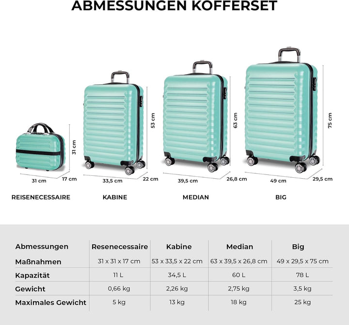 NUMADA - Gepäck-Set und Kulturbeutel 4 Stück Minzgrün, gross 75cm, mittel 63cm, klein 53cm und Kultu
