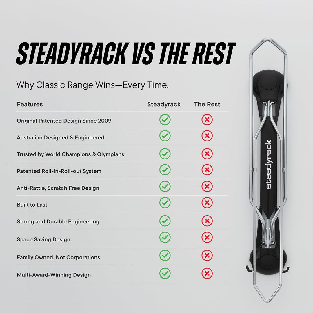 Steadyrack Fahrrad Wandhalterung - Classic Rack - Fahrrad Wandhalterung vertikal als Aufbewahrungslö