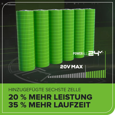 Greenworks 24V Akku - Greenworks wiederaufladbarer, leistungsstarker Akku für alle 24V Gartengeräte,
