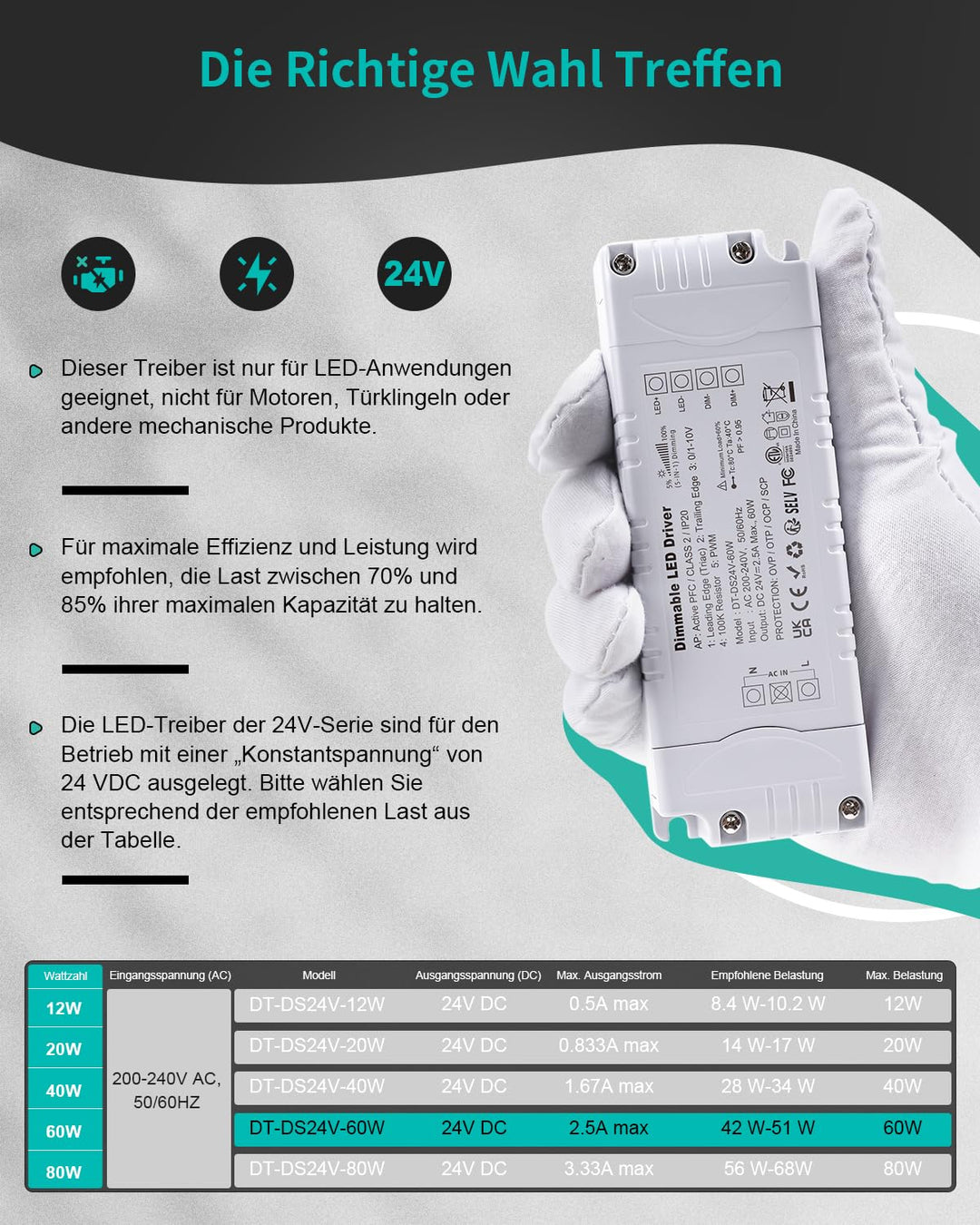 REYLAX LED Trafo 24V 60W Dimmbar Triac & 0/1-10V, 2.5A Dimmbar Netzteil 230V auf 12V DC Treiber Kons