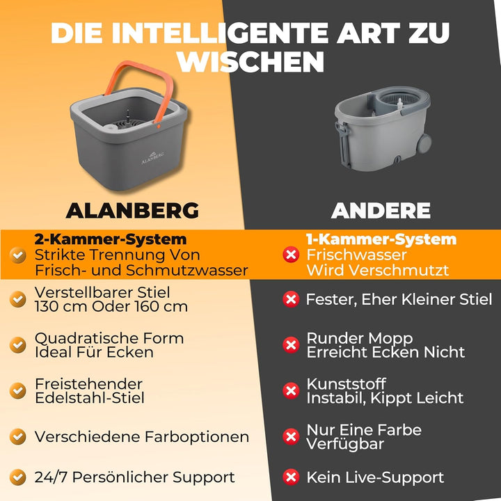 Wischmopp Set mit Eimer, 2-Kammer-System & 2 Mikrofaser-Pads, Flachmopp Bodenwischer mit Edelstahlst