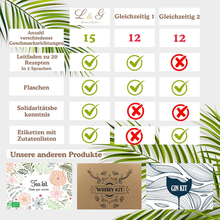 L&G® – Rum Infusionsset | Perfektes Set für einzigartige Cocktails und DIY-Rumkreationen | Geschenk