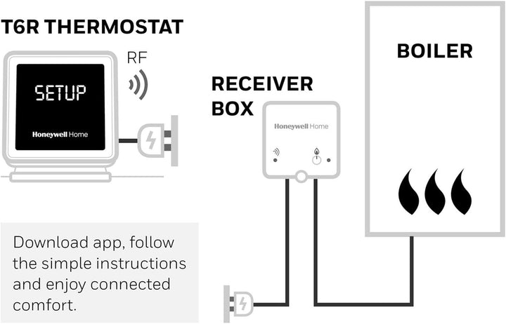 Honeywell Home T6R Wi-Fi Raumthermostat mit Tischhalter, Netzteil und Funk-Empfängerbox, schwarz, Y6