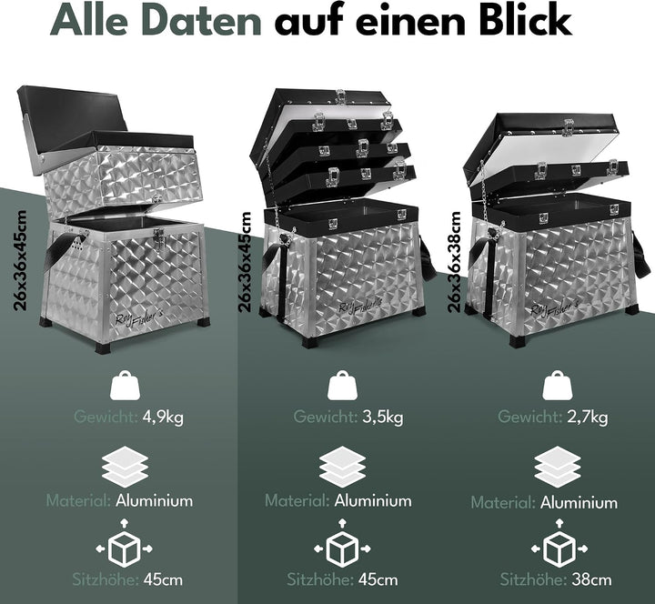 Roy Fishers Sitzkiepe mit Angelkiste Angelkoffer Sitzbox Angelbox Angelsitz Angeln (1-ladig), 1-ladi
