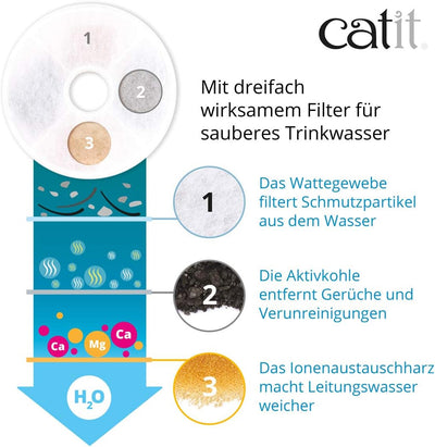 Catit Trinkbrunnen, für Katzen, mit Edelstahleinsatz, 2L, weiss 1 weiss, 1 weiss