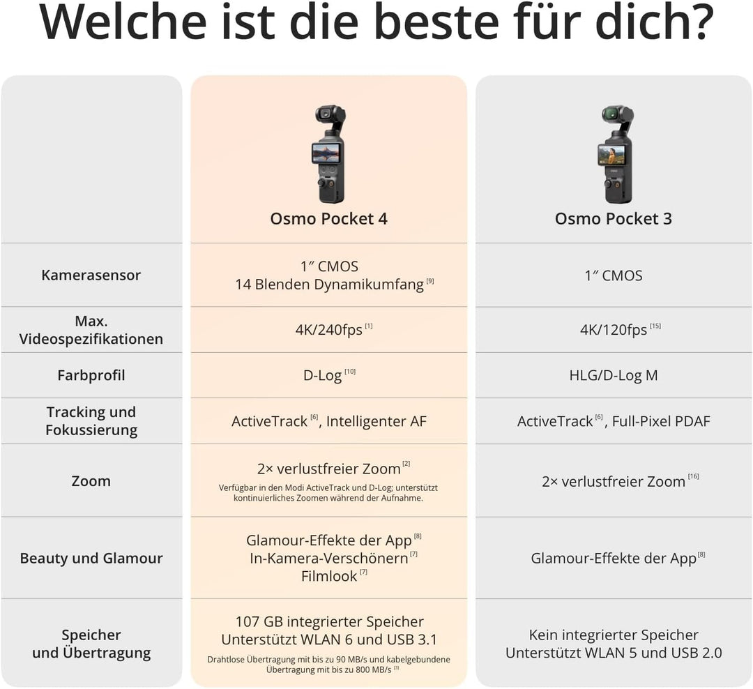 DJI Osmo Pocket 4 Essential Combo, Pocket Gimbal Vlog Kamera, 1″ CMOS und 4K/240fps, 3‑Achsen-Stabil