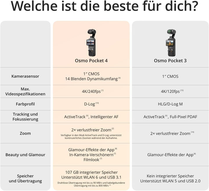 DJI Osmo Pocket 4 Essential Combo, Pocket Gimbal Vlog Kamera, 1″ CMOS und 4K/240fps, 3‑Achsen-Stabil
