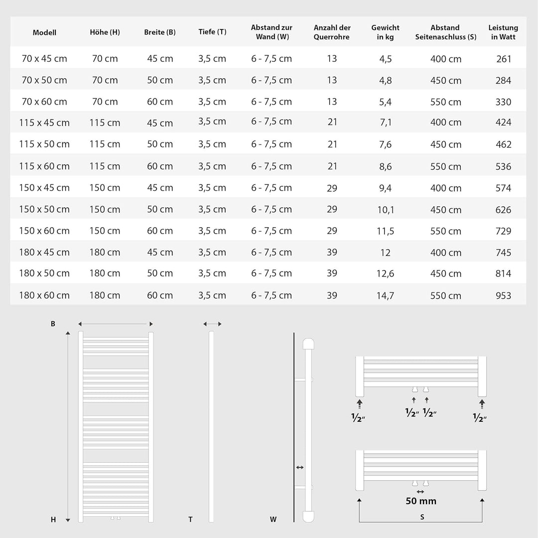 VILSTEIN Badheizkörper | 700x500 mm | Weiss | Seitenanschluss und Mittelanschluss | Flachheizkörper