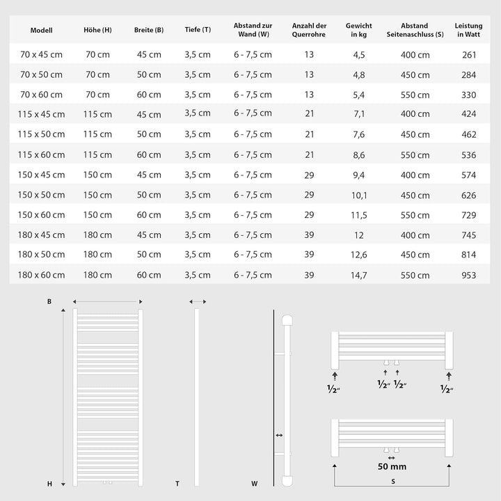 VILSTEIN Badheizkörper | 700x500 mm | Weiss | Seitenanschluss und Mittelanschluss | Flachheizkörper