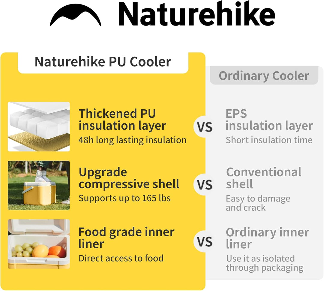 Naturehike Kühlbox 5 Liter/18 Liter Thermobox hochwertige PU Isolierbox 48 Std. Kühlleistung Kühltas