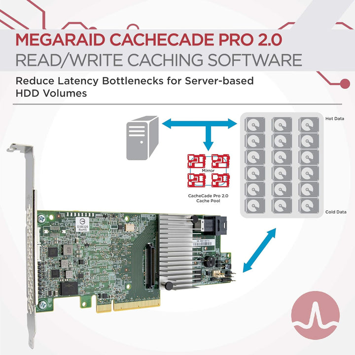 LSI Logic LSI LSI00415 MegaRAID SAS 9361-4i 4-Port 12Gb/s SAS + SATA PCI-Express 3.0 Low Profile RAI
