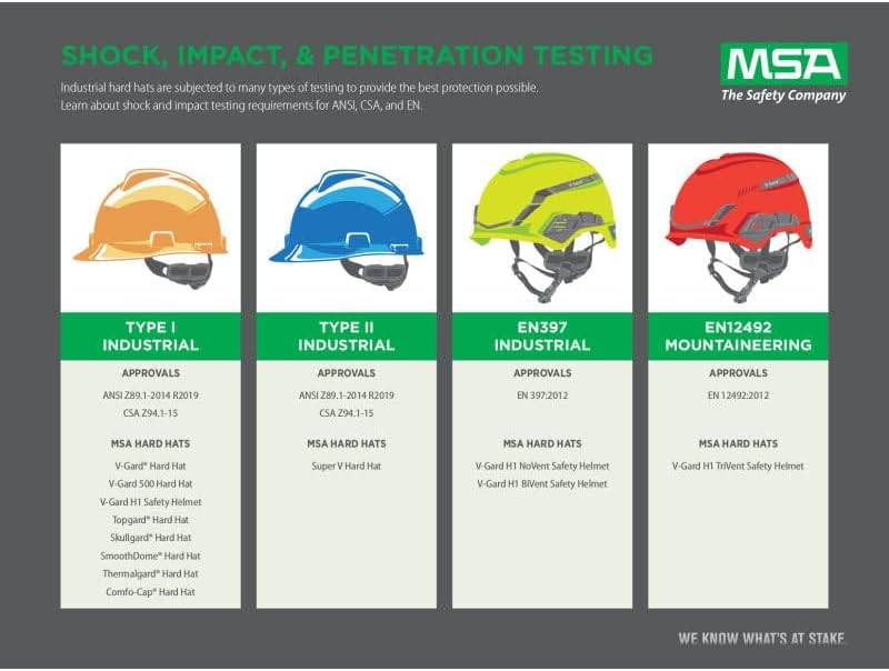 MSA 10071157 V-Gard Full-Brim Hard Hat, Stars & Strips,, Capacity, Volume, Polyethylene, Standard, R