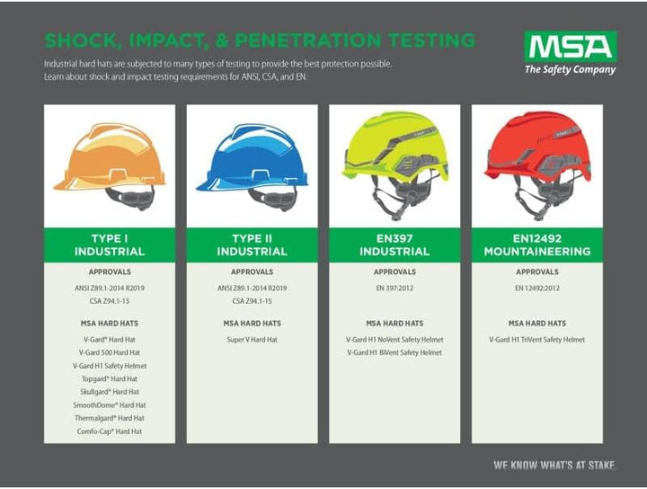 MSA 10071157 V-Gard Full-Brim Hard Hat, Stars & Strips,, Capacity, Volume, Polyethylene, Standard, R
