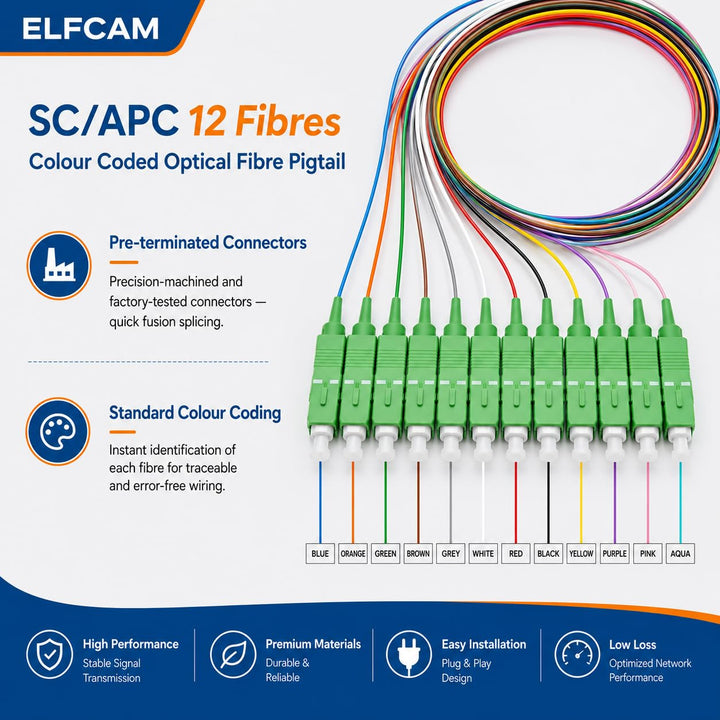 Elfcam® - LWL Pigtail Set Singlemode OS2 mit Steckertyp SC/APC, Farbig Sortierte Pigtail-Sets, 12 Fa