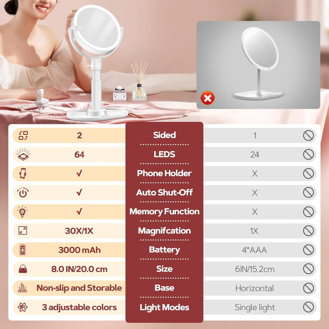 B Beauty Planet Beleuchteter Makeup Spiegel 30X Vergrösserungsspiegel mit 3 Farblicht, dimmbare LED
