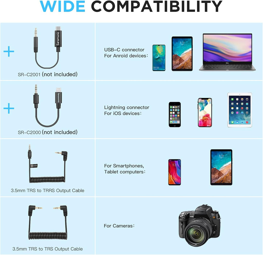 Saramonic Ultracompact 2.4GHz Dual-Channel Wireless Microphone Kit Blink500 2 Transmitters 1 Receive