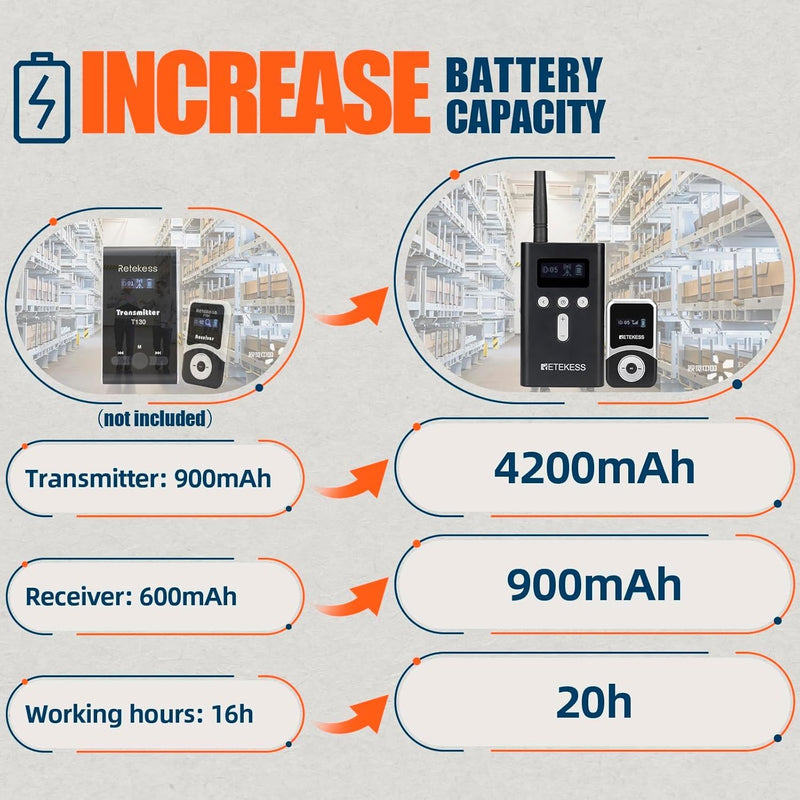Retekess T130S Wireless Tour Guide System, 100m Drahtloses Reiseführersystem, Übersetzungssystem für