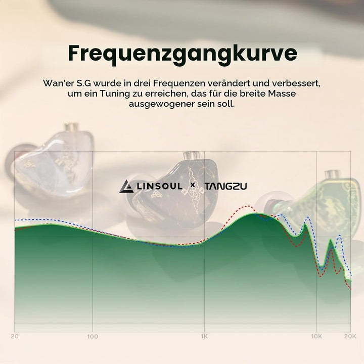 LINSOUL TANGZU Wan&