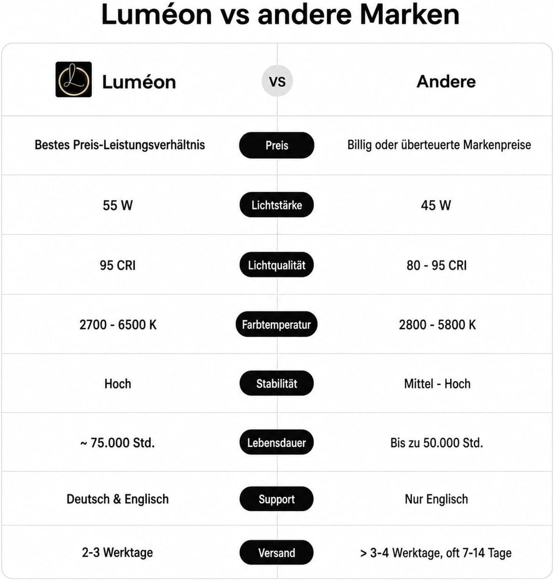 Luméon 46 cm LED Ringlicht mit Stativ – 18 Zoll Profi Fotolicht, stufenlos dimmbar, Tri-Color, inkl.