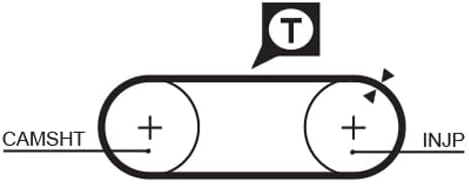 GATES PowerGrip Kit K025323XS