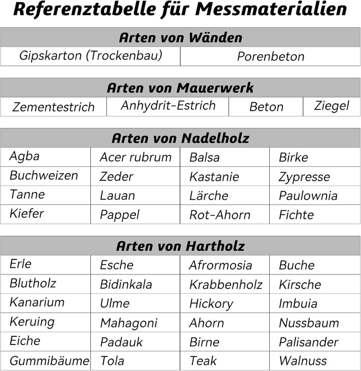 Feuchtigkeitsmessgerät für Wände Feuchtigkeitsmesser Wand Zerstörungsfreie Messung Feuchtemessgerät