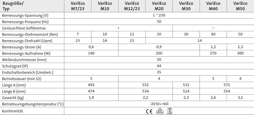 Elero VariEco M30 Rohrantriebe für Rollläden und textilen Sonnenschutz 34 941.0101, VariEco M30
