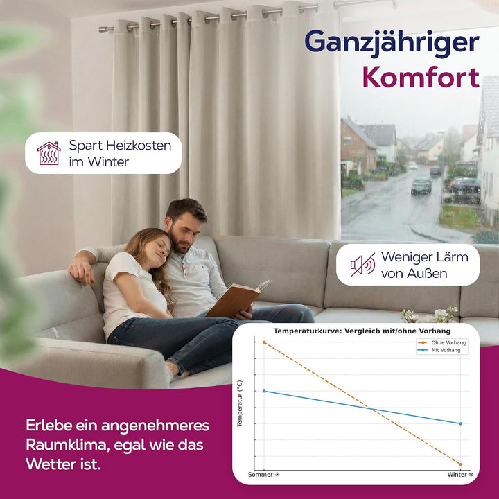 BEAUTEX Verdunkelungsgardine mit Ösen, Blackout Ösenschal Blickdicht abdunkelnd, Grösse und Farbe wä