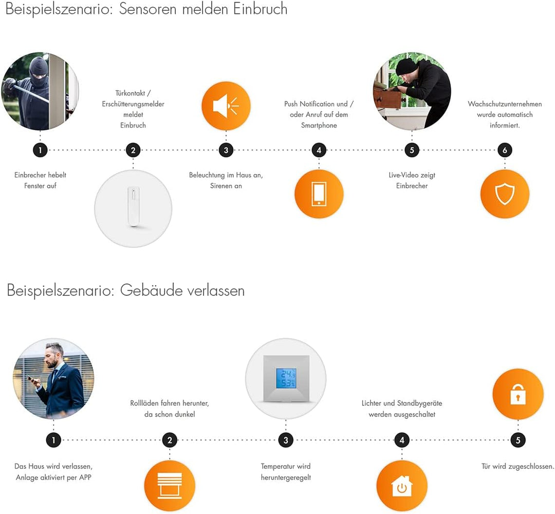 Lupus XT2 Plus SmartHome Funk Alarmanlage mit LTE, Tibber/NUKI/SONOS UVM., Einbruchmeldeanlage für I
