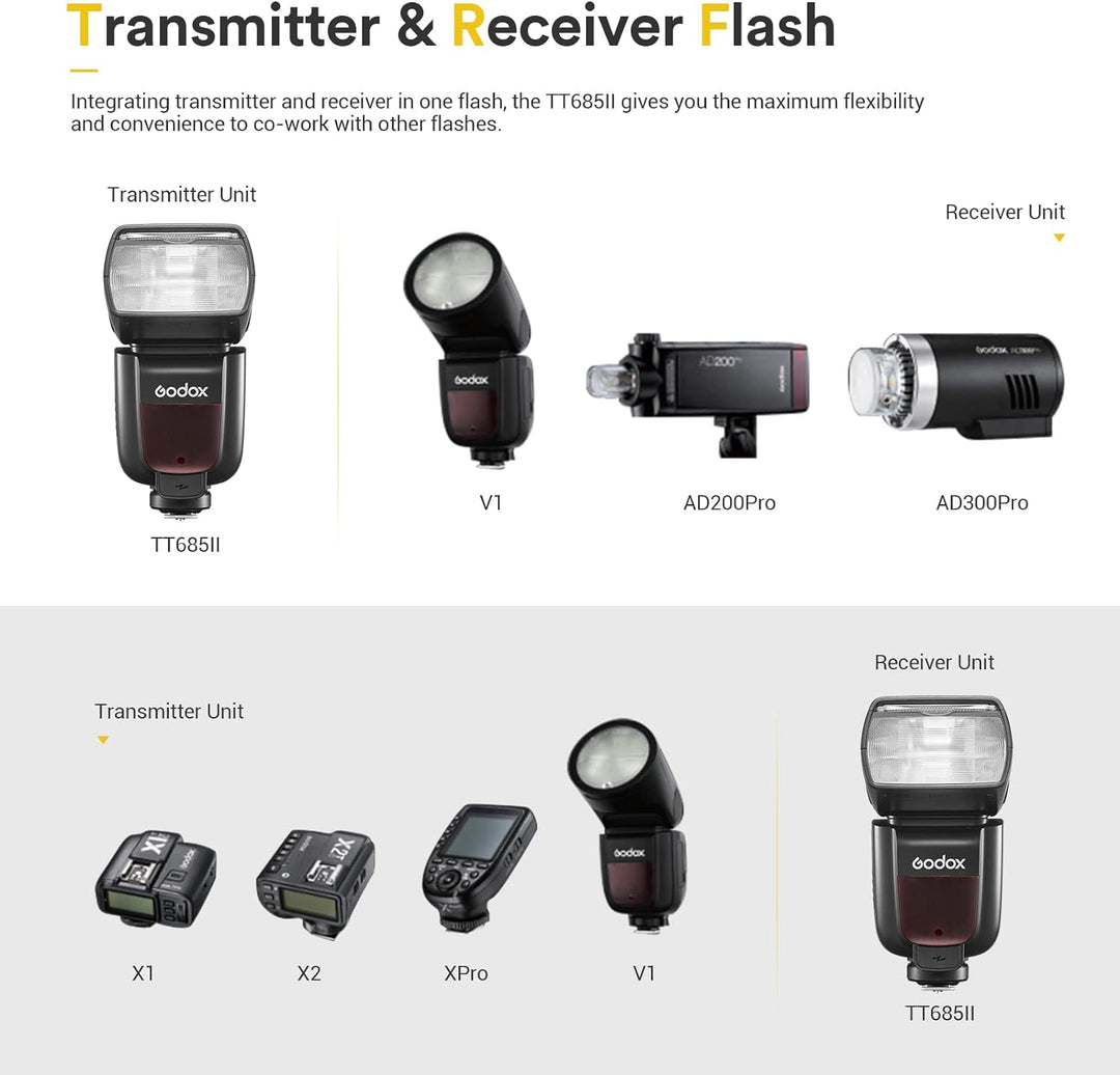 Godox TT685II-F TT685FII Speedlite TTL Blitzkamera 2.4G HSS High Speed 1/8000s GN60 Kompatibel f