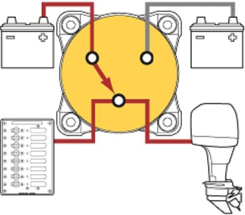 Blue Sea Systems 9001E e-Series Batterieschalter, Selector 4 Positionen, rot Selector 4 Pos., Select