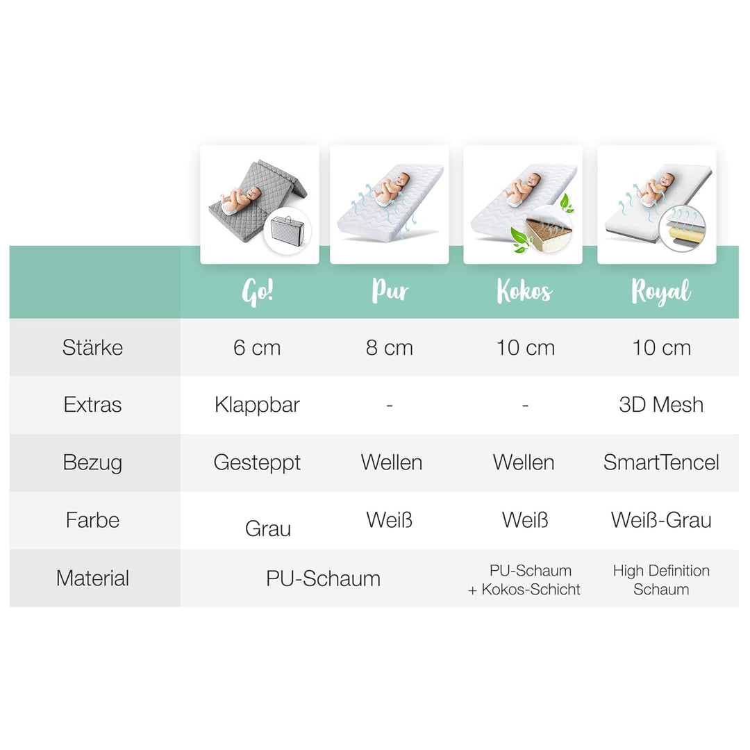 Ehrenkind® Babymatratze Pur | Babymatratze 60x120cm Standard 100 by Oeko-TEX | Matratze 120x60 aus h