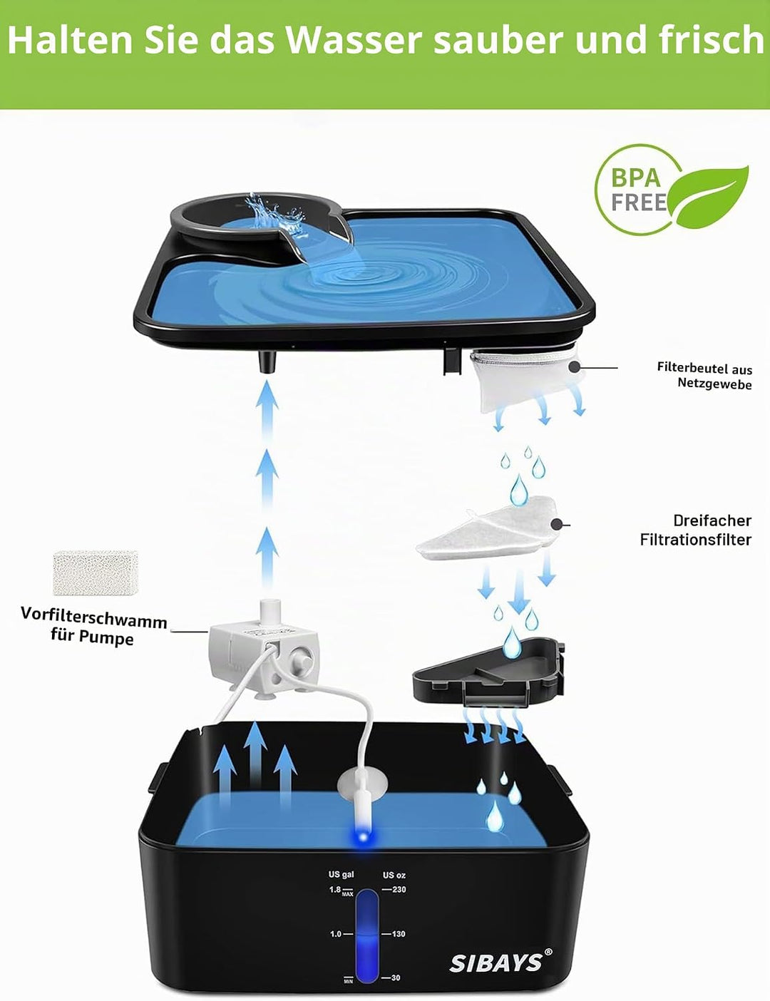 Katzen-Wasserbrunnenfilter für SIBAYS 5-lagiges Filtersystem, 7,5 l, Haustier-Wasserbrunnen, Katzenb