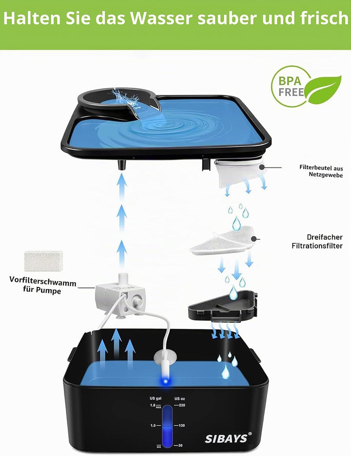 Katzen-Wasserbrunnenfilter für SIBAYS 5-lagiges Filtersystem, 7,5 l, Haustier-Wasserbrunnen, Katzenb