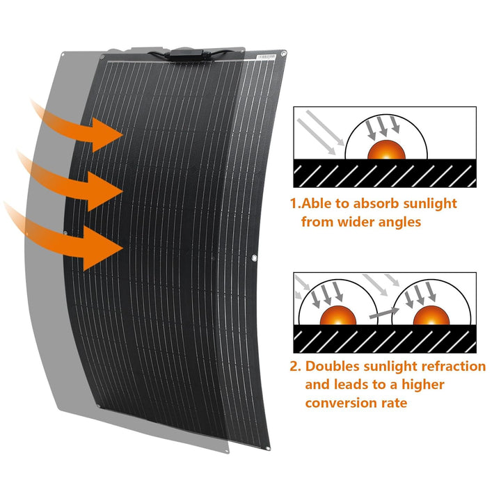 600W 12V Flexibel Solarpanel 6 * 100W 12V ETFE Monokristallines Solarladegerät Photovoltaik Solarmod