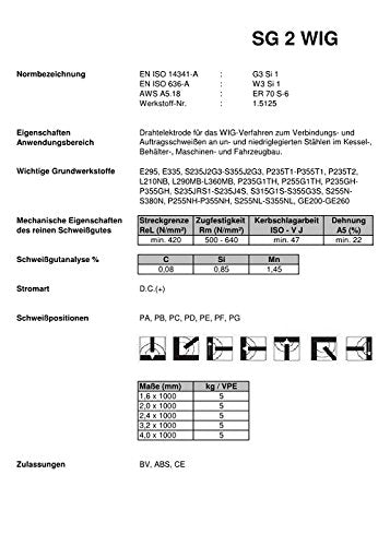 SG 2 WIG TIG Schweissstäbe Schweissdraht 4,0 x 1000mm 5 kg