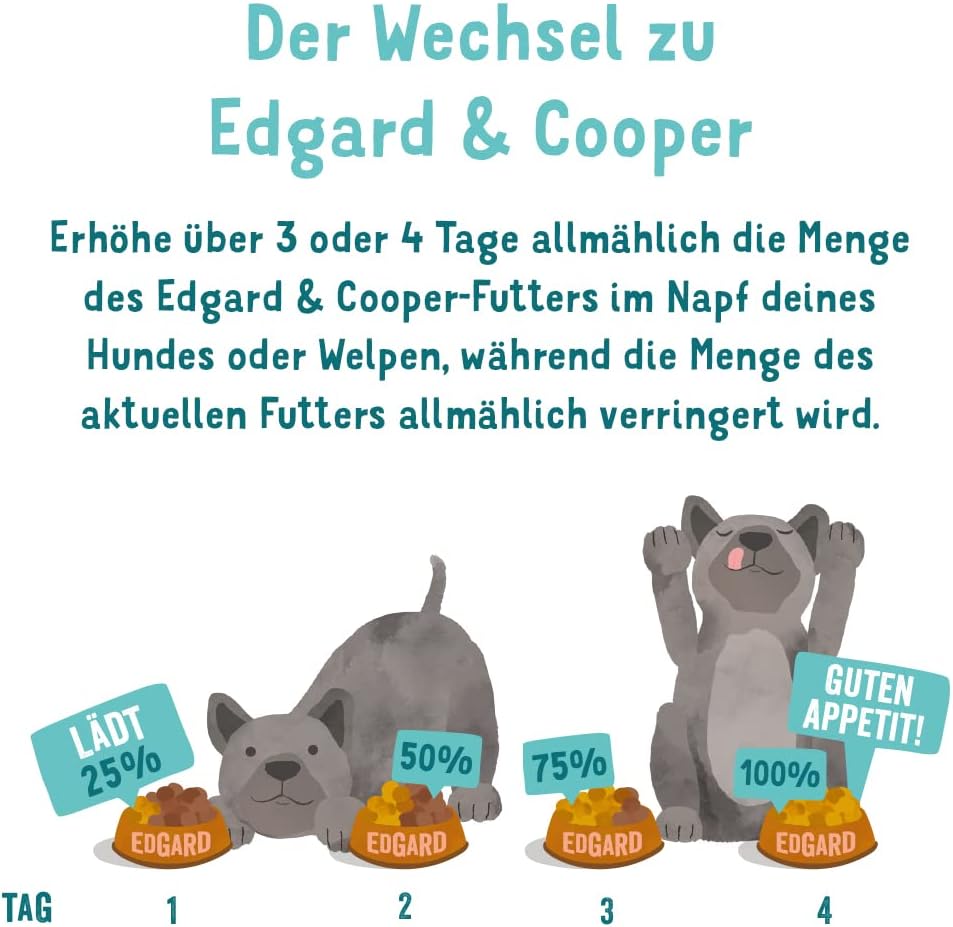 Edgard &amp; Cooper natürliches Premium Trockenfutter für Welpen, getreidefrei und proteinreich Ente &amp; H