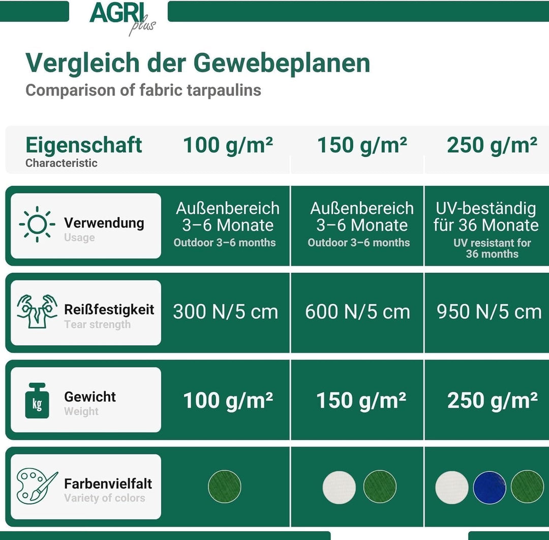 AGRI plus Gewebeplane mit Ösen I 6 x 10 m I Verschiedene Grössen I 150 g/m² Folienstärke I Stabile &