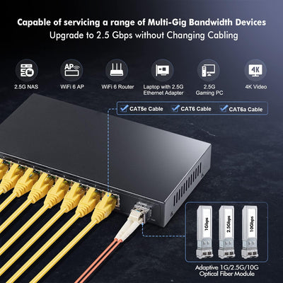 YuLinca 8 Port 2.5G Netzwerk Switch mit 10G SFP, 8 x 2.5GBASE-T Ports, kompatibel mit 10/100/1000Mbp