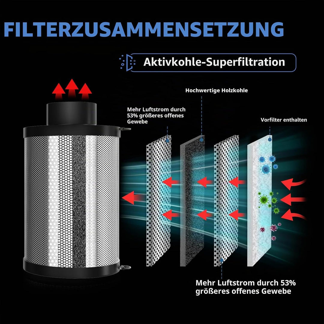 150mm Abluftset,Inline Rohrventilator,Lüftungsset mit Clip-On-Ventilator, Thermo-Hygrometer Aktivkoh