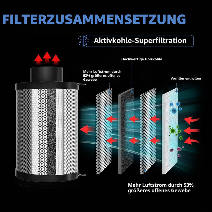 150mm Abluftset,Inline Rohrventilator,Lüftungsset mit Clip-On-Ventilator, Thermo-Hygrometer Aktivkoh