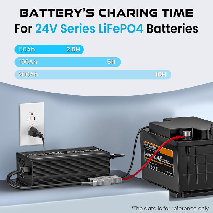 29.2V 20A Lithium Batterieladegerät, LiFePO4 Batterieladegerät AC-DC Smart Charger mit Anderson Conn