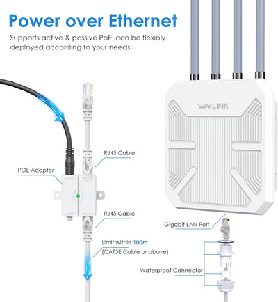 WLAN-Repeater mit langer Reichweite, für den Aussenbereich, leistungsstark, Signalverstärker, Antenn