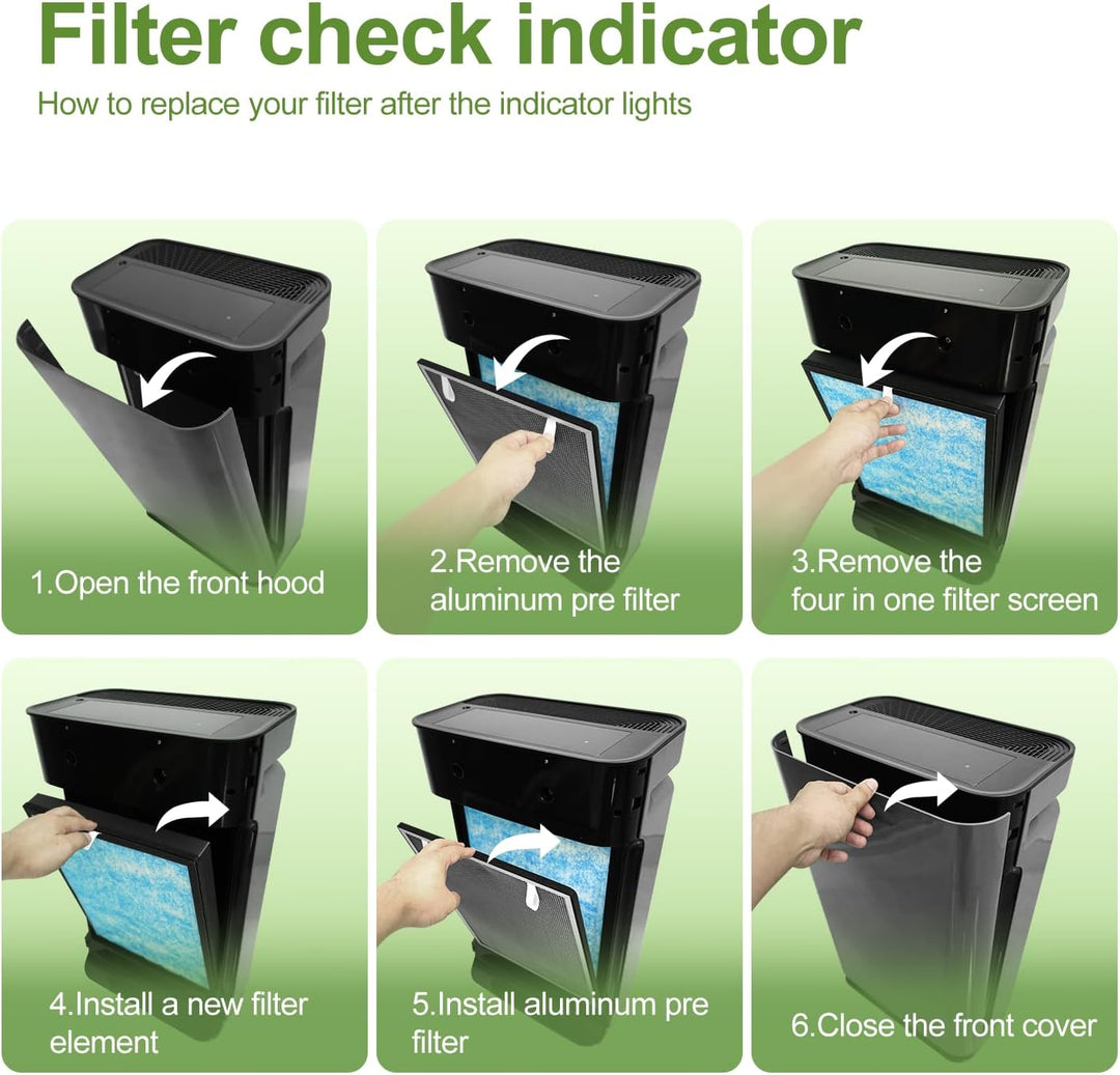 Luftreiniger H13 HEPA Filter Ersatz, Aluminium Vorfilter, True HEPA und Aktivkohle Filter, 5-in-1 Fi