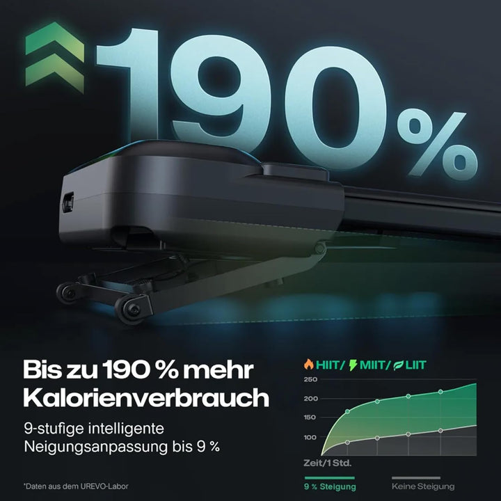 Smart Walking Pad Laufband für Zuhause, 9% Automatische Steigung für Wandern & Hiking, Leiser 2,5 PS
