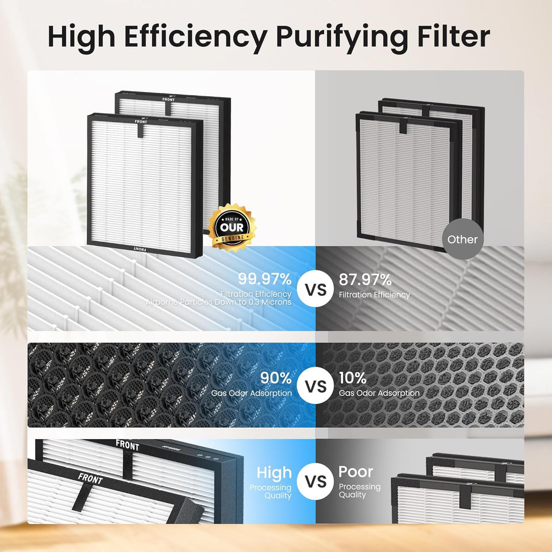 Luftreiniger für Allergiker, Air Purifier für Raucherzimmer, HEPA Filter Gegen Staub Pollen, CADR 30