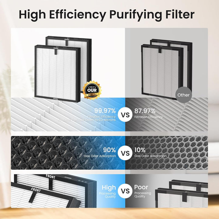 Luftreiniger für Allergiker, Air Purifier für Raucherzimmer, HEPA Filter Gegen Staub Pollen, CADR 30