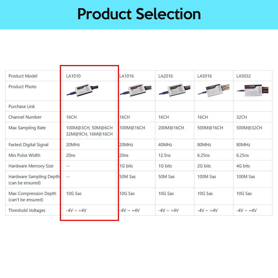 InnoMaker LA1010 USB Logic Analyzer 16 Input Channels 100MHz with The PC Software Handheld Instrumen
