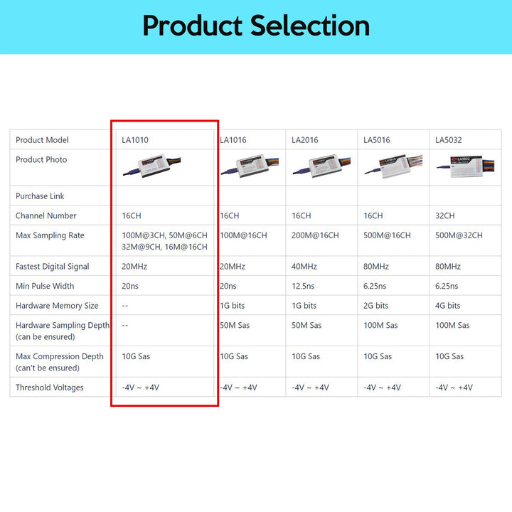 InnoMaker LA1010 USB Logic Analyzer 16 Input Channels 100MHz with The PC Software Handheld Instrumen